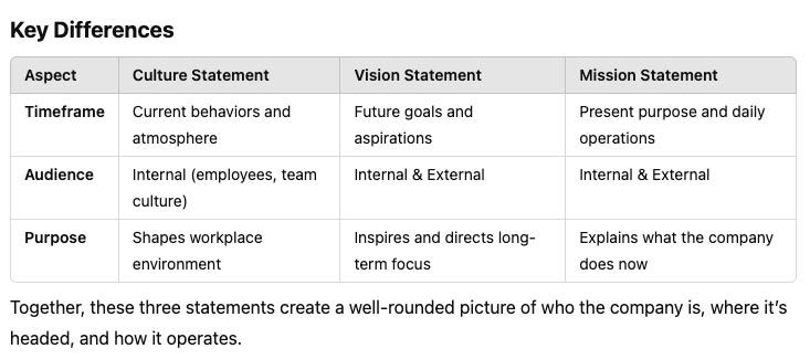 A table that says key differences on it A table that says key differences on it