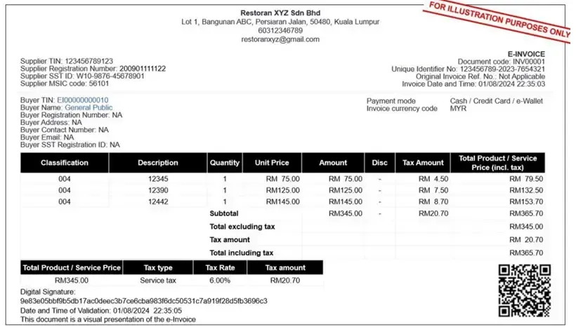 Example of validated e-invoice