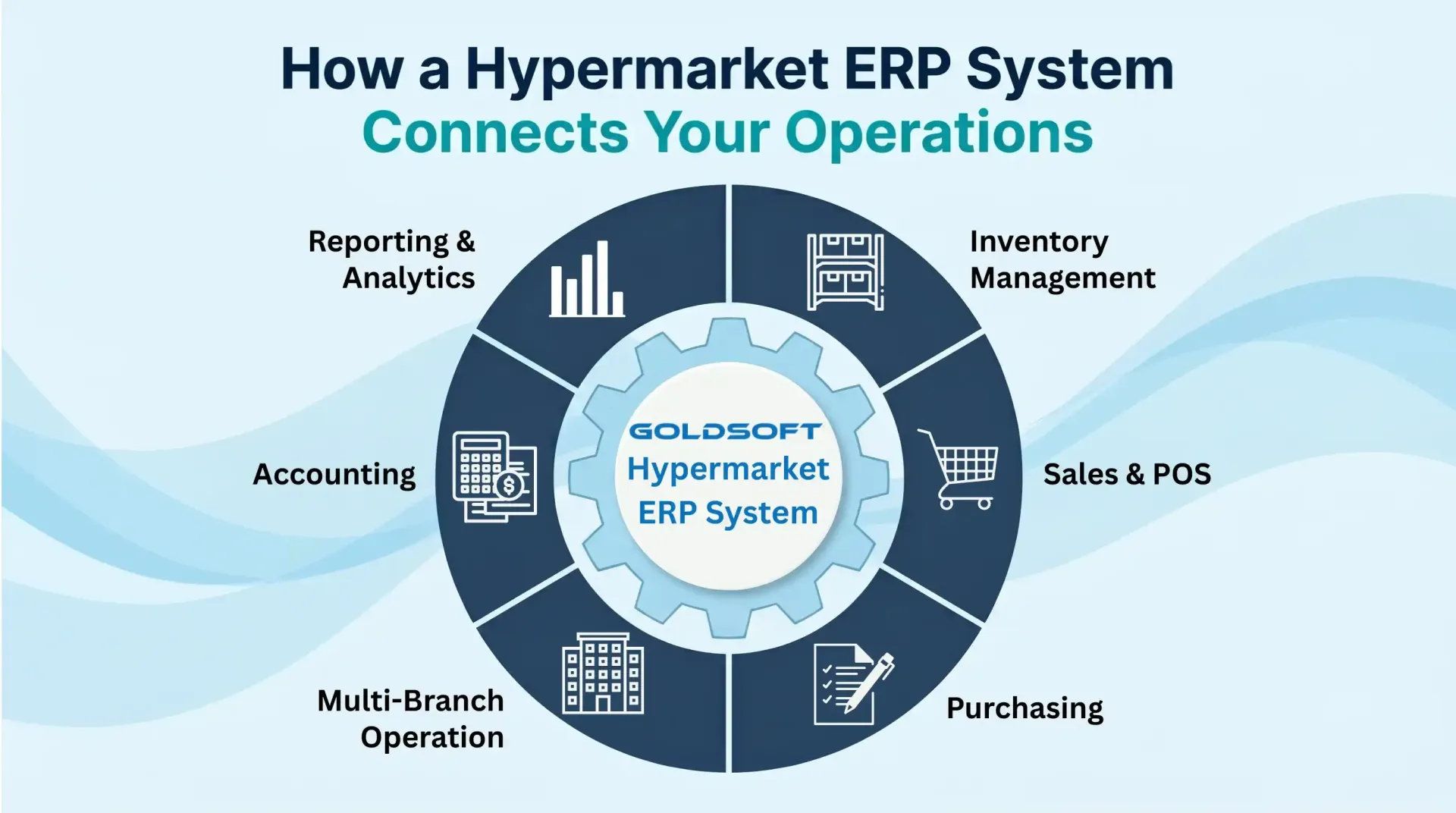 Goldsoft Hypermarket ERP Blog