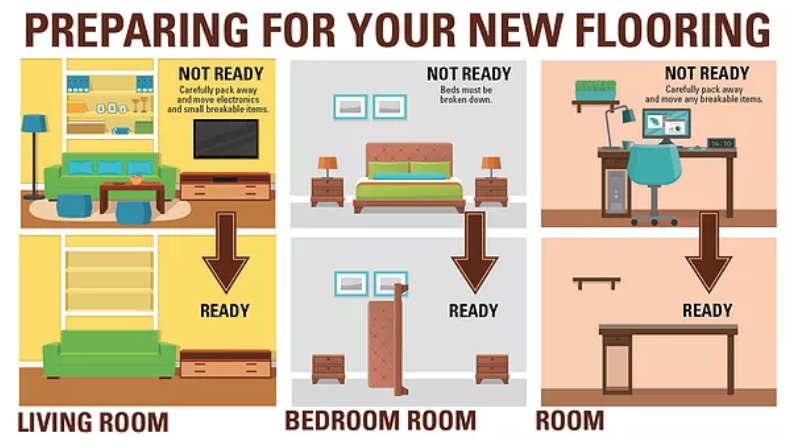 A diagram of preparing for your new flooring in a living room , bedroom , and room.