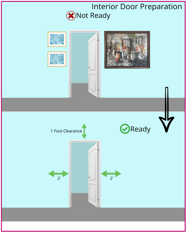 A picture of a door that is not ready and ready