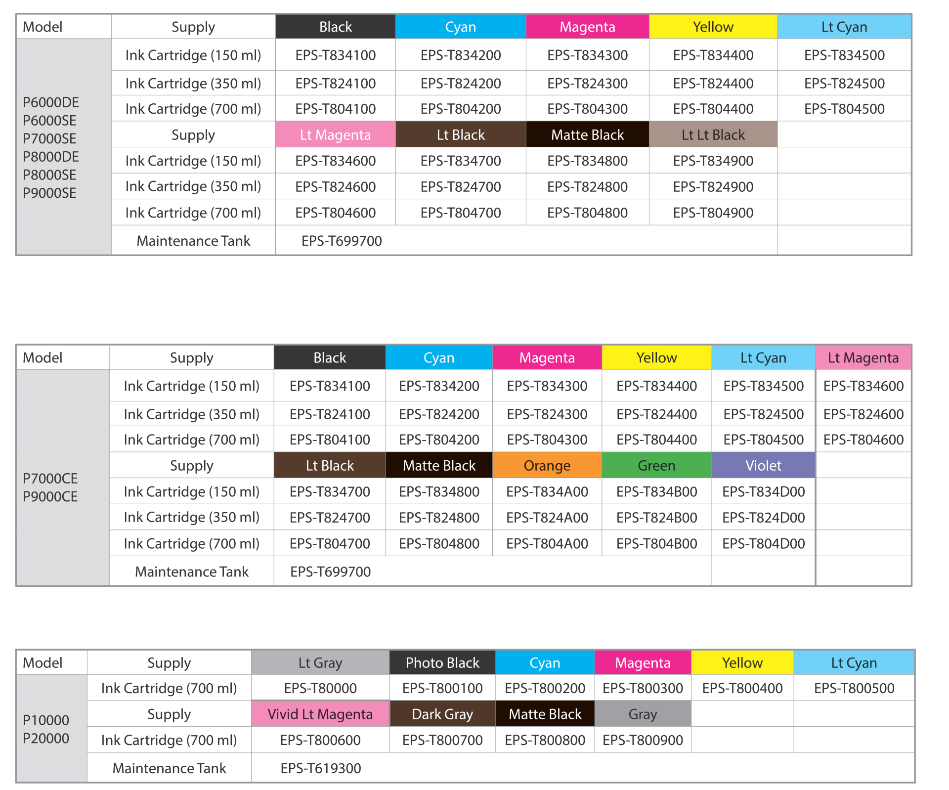 DCC Inks and Printheads