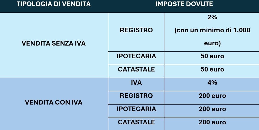 Versamento_diritto_camerale
