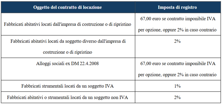 registrazione-contratti-locazione-tabella