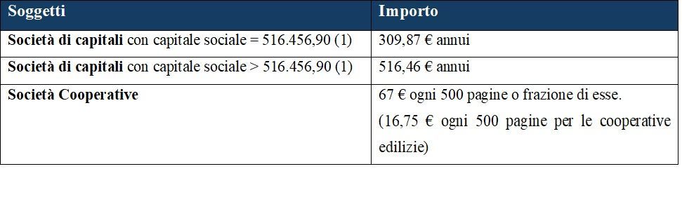 Recupero_Edilizio