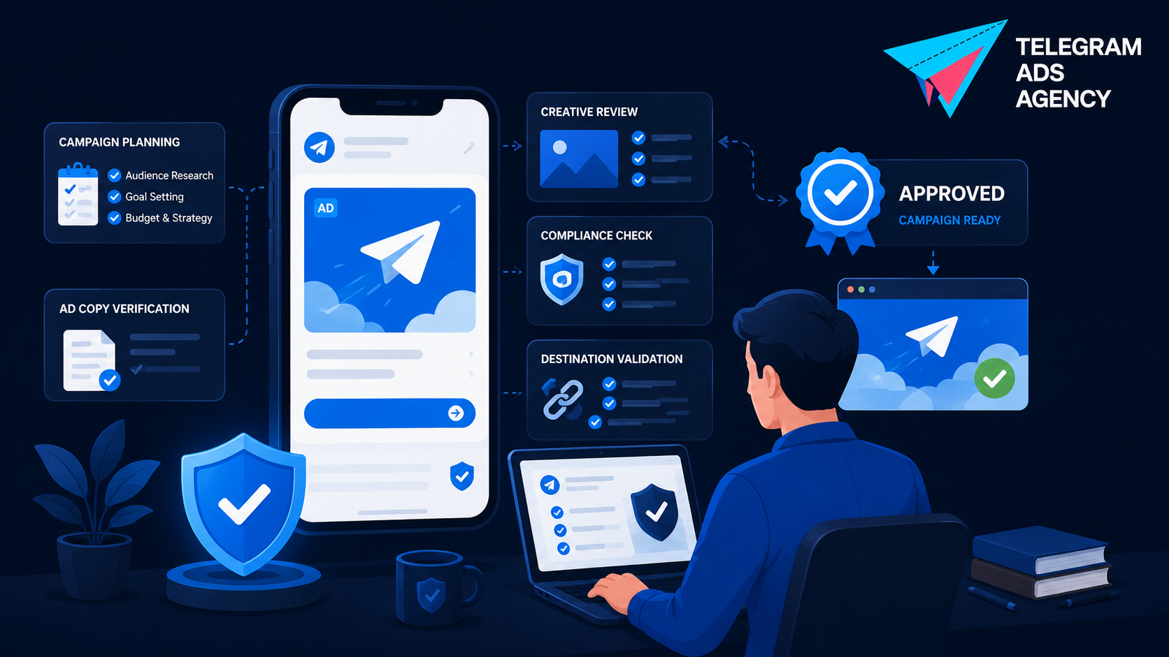 Compliant Telegram Ads Operations workflow with policy review and campaign approval process