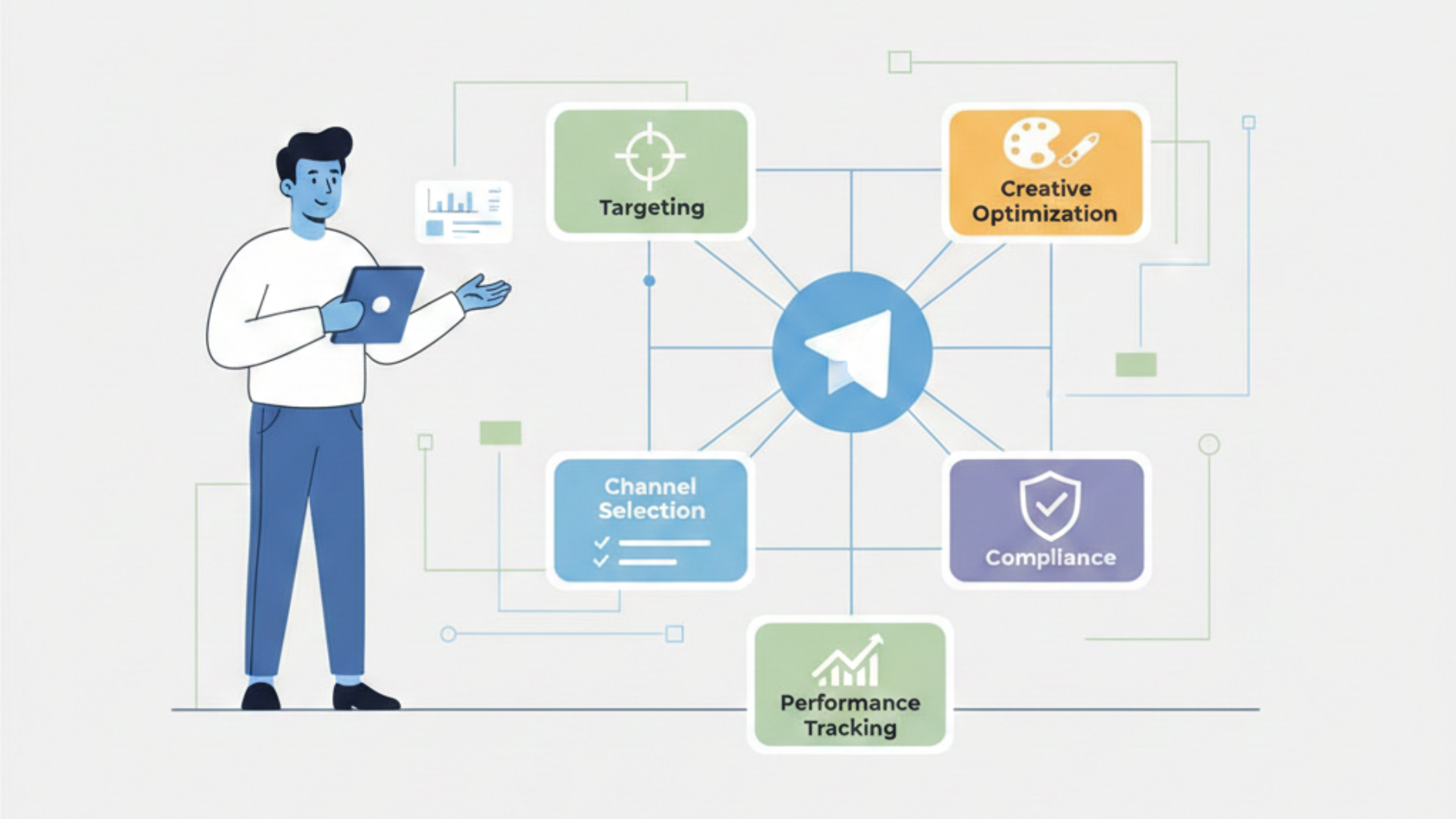 Visual layout focused on core Telegram ads agency services