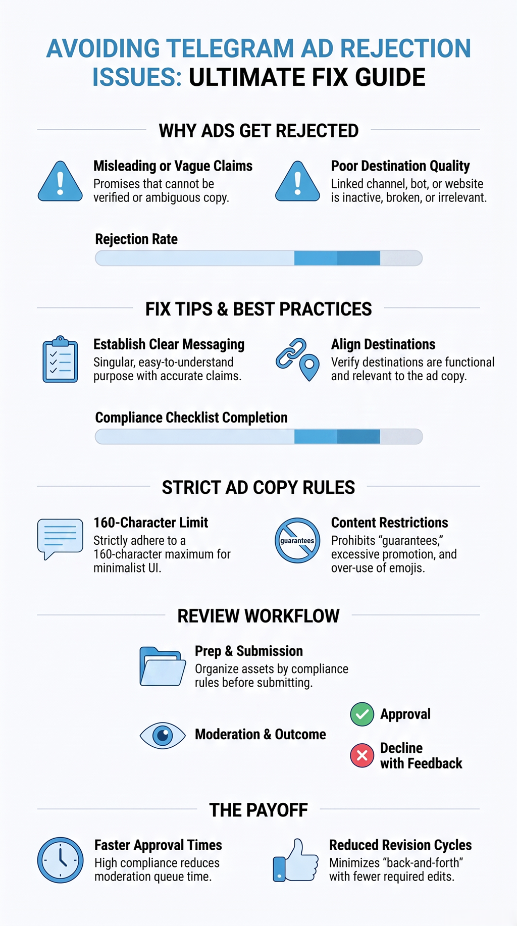 Avoiding Telegram ad rejection issues with compliance tips, policy review, and approval workflow guide