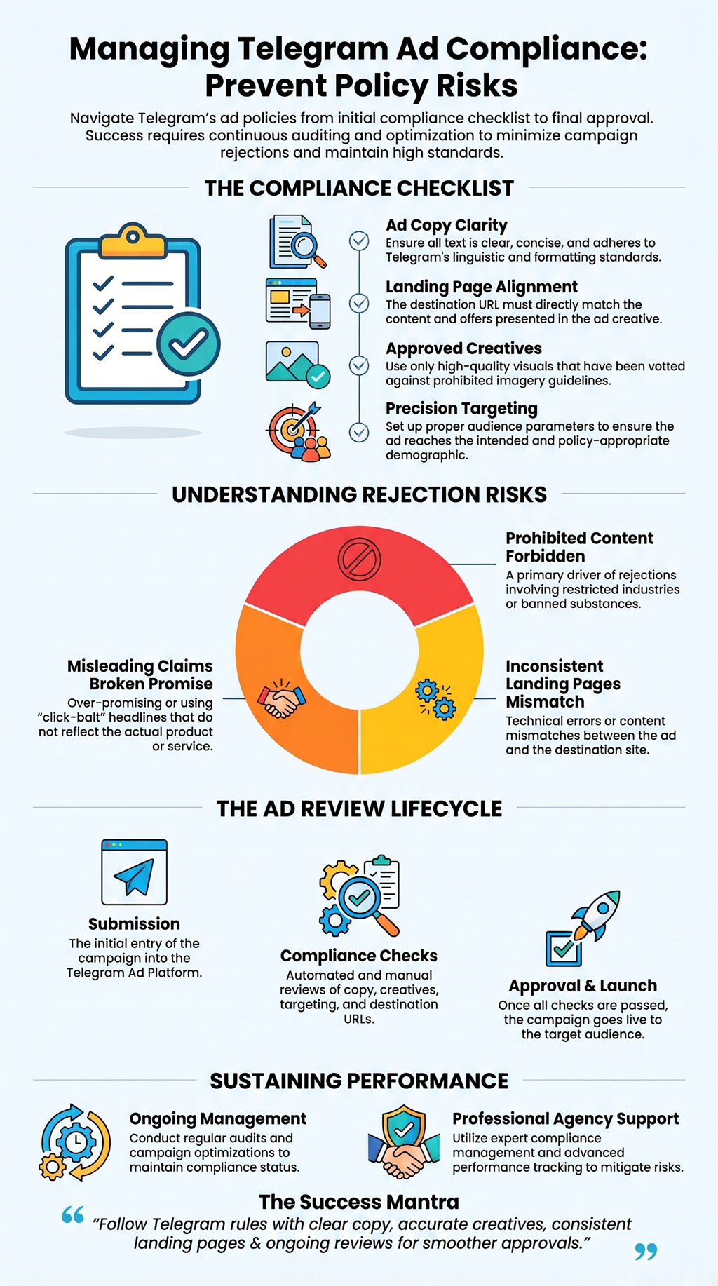 Managing Telegram Ad Compliance infographic covering policy review, approval workflow, and best practices