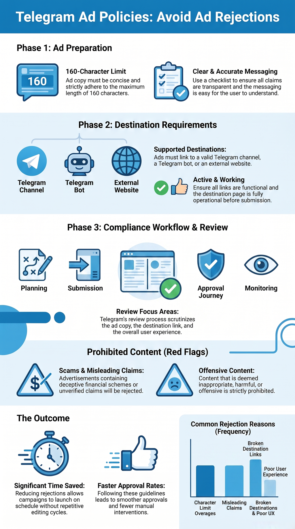 Overview of Telegram ad policies infographic covering compliance, review process, and ad approval guide