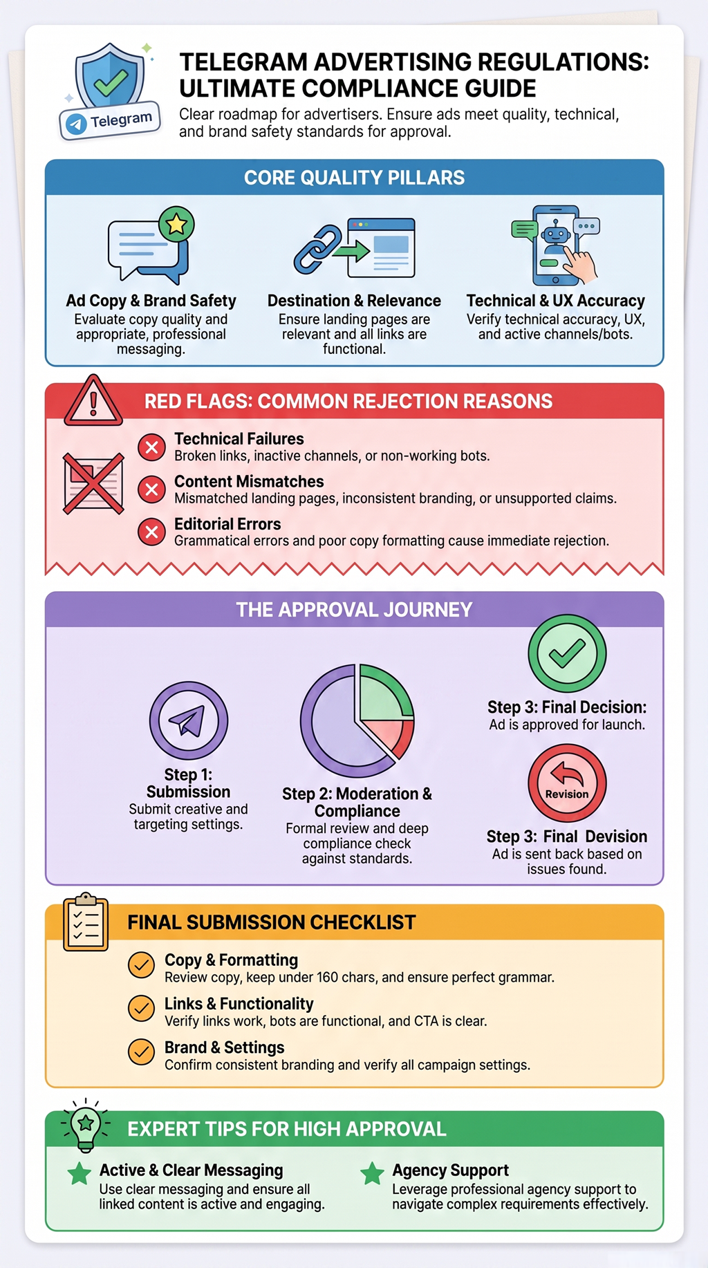 Telegram ad restrictions explained with compliance guide, approval steps, policy checks, and ad review.
