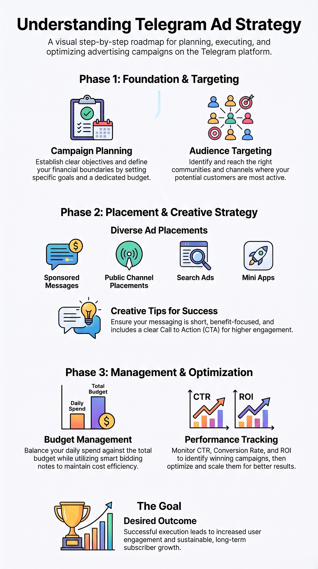 Understanding Telegram ad strategy with campaign planning, audience targeting, optimization, and growth