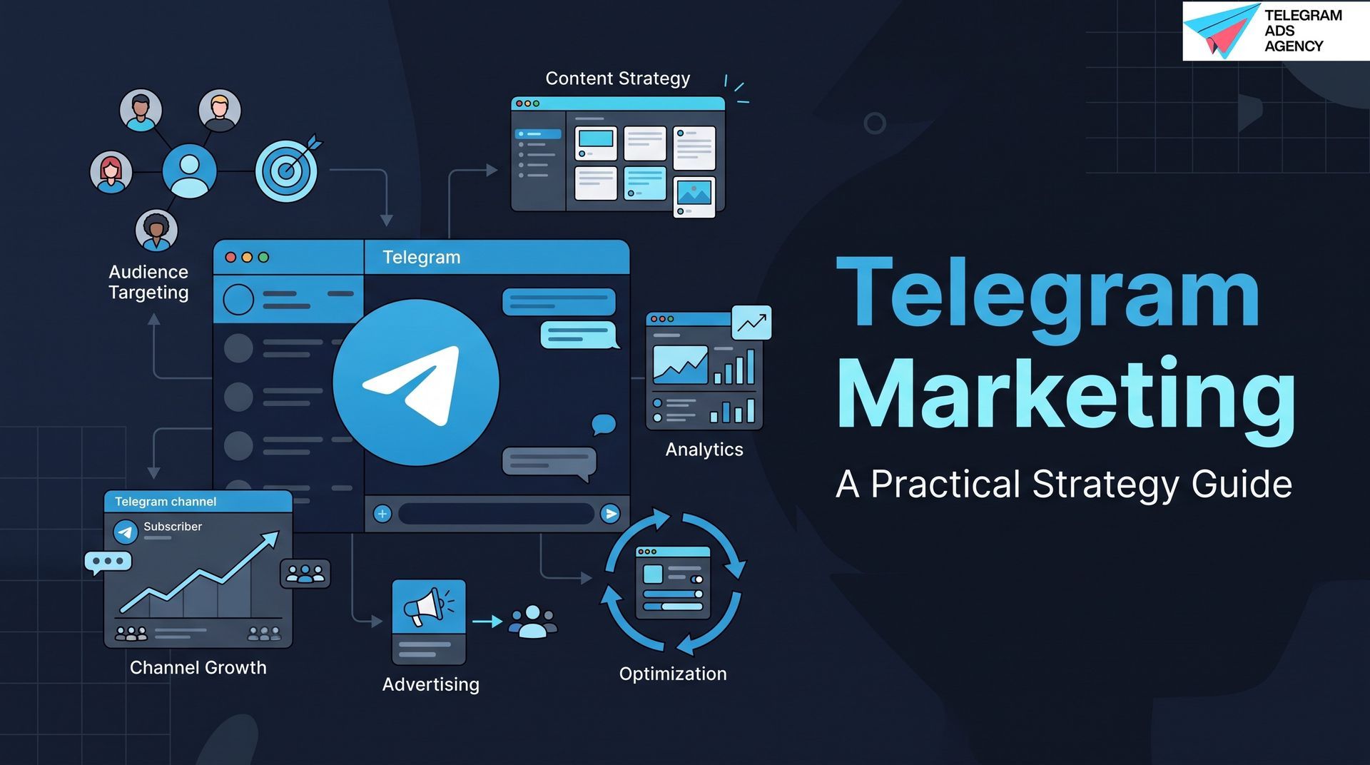 Telegram Marketing strategy guide showing audience targeting, content, channel growth, & advertising