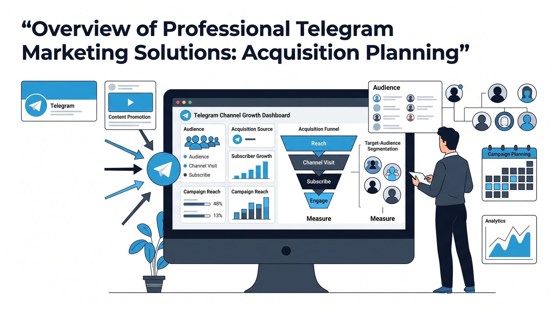 Telegram Marketing dashboard diagram linking channel management, analytics, bot automation, and content planning.