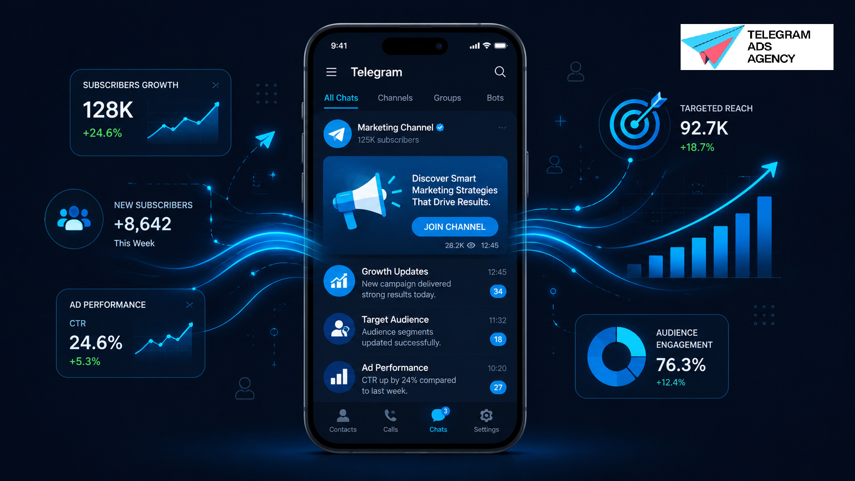 Analytics dashboard highlighting advanced telegram advertising techniques with subscriber growth and