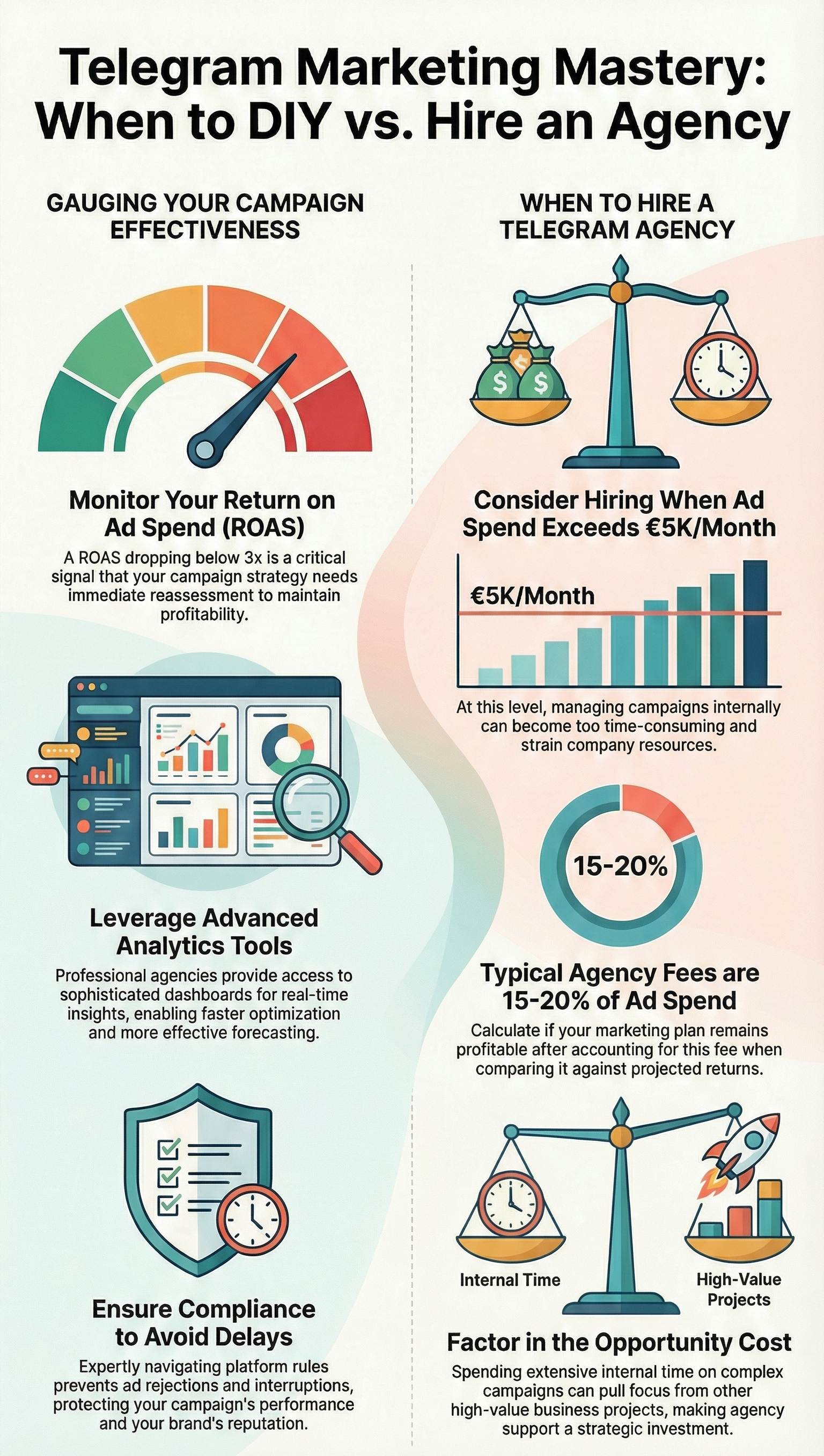 Reviewing key metrics to evaluate the performance and impact of your current Telegram marketing campaigns.