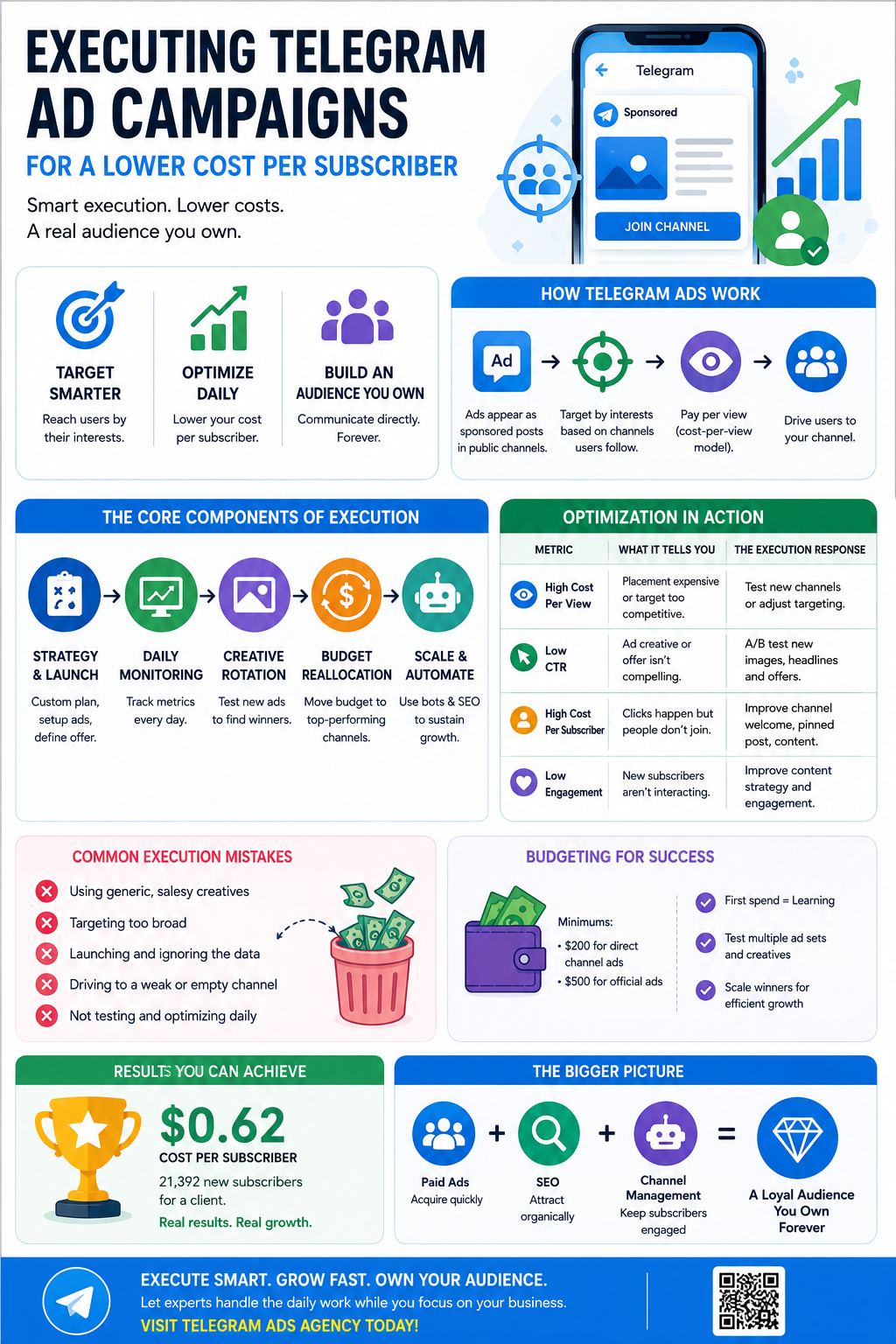 Infographic with text