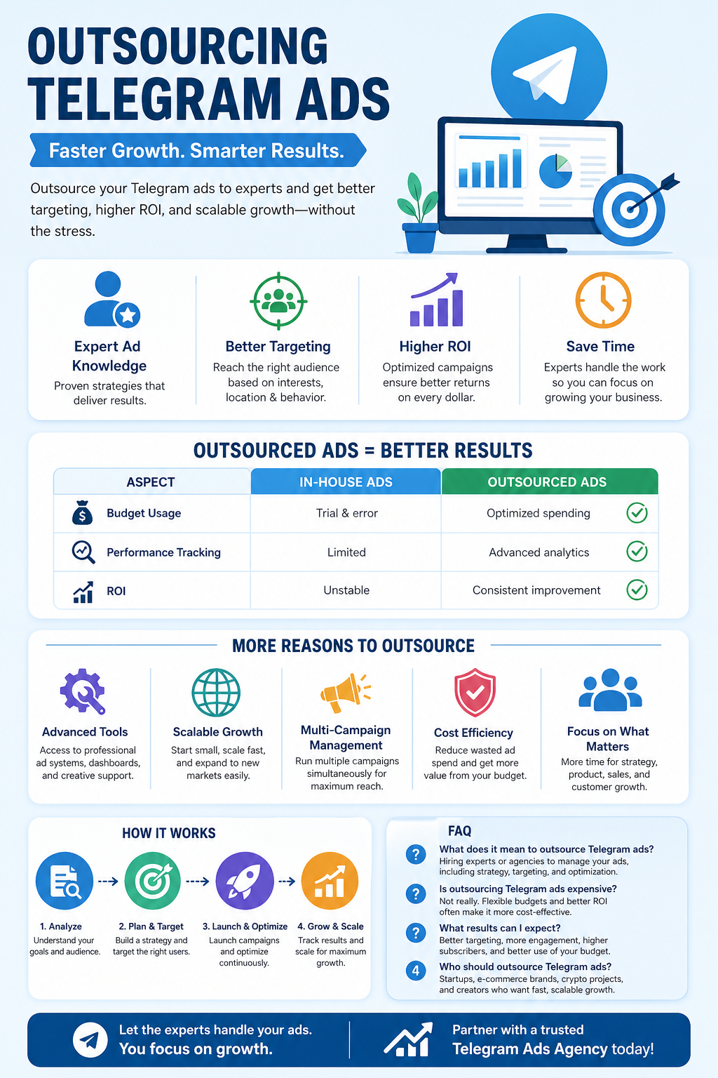 Comprehensive guide on outsourcing Telegram ads benefits including ROI, targeting, and expert strategy.