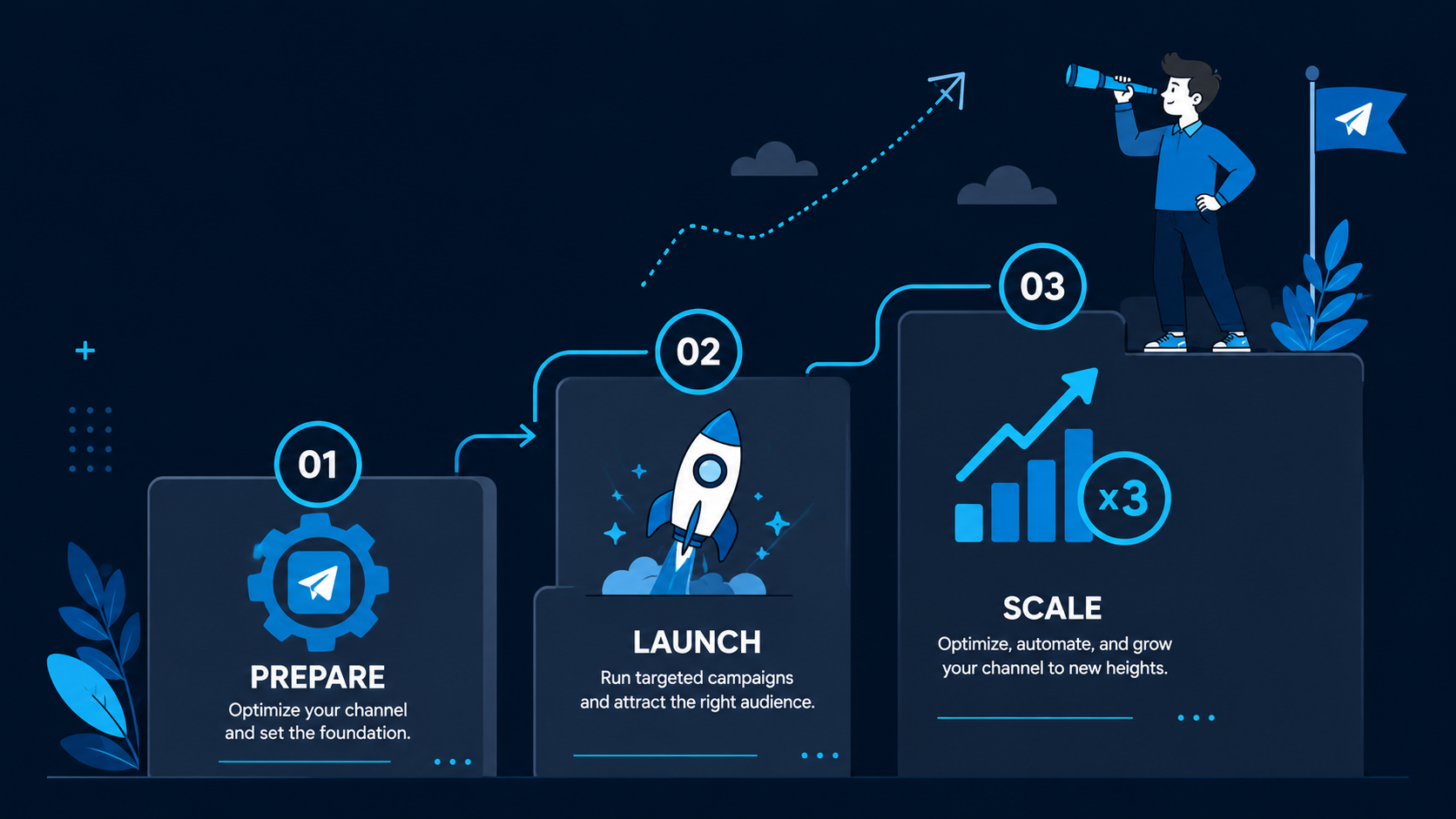 Comparison showing common pitfalls vs. planning an effective telegram ad strategy for high ROI growth. 