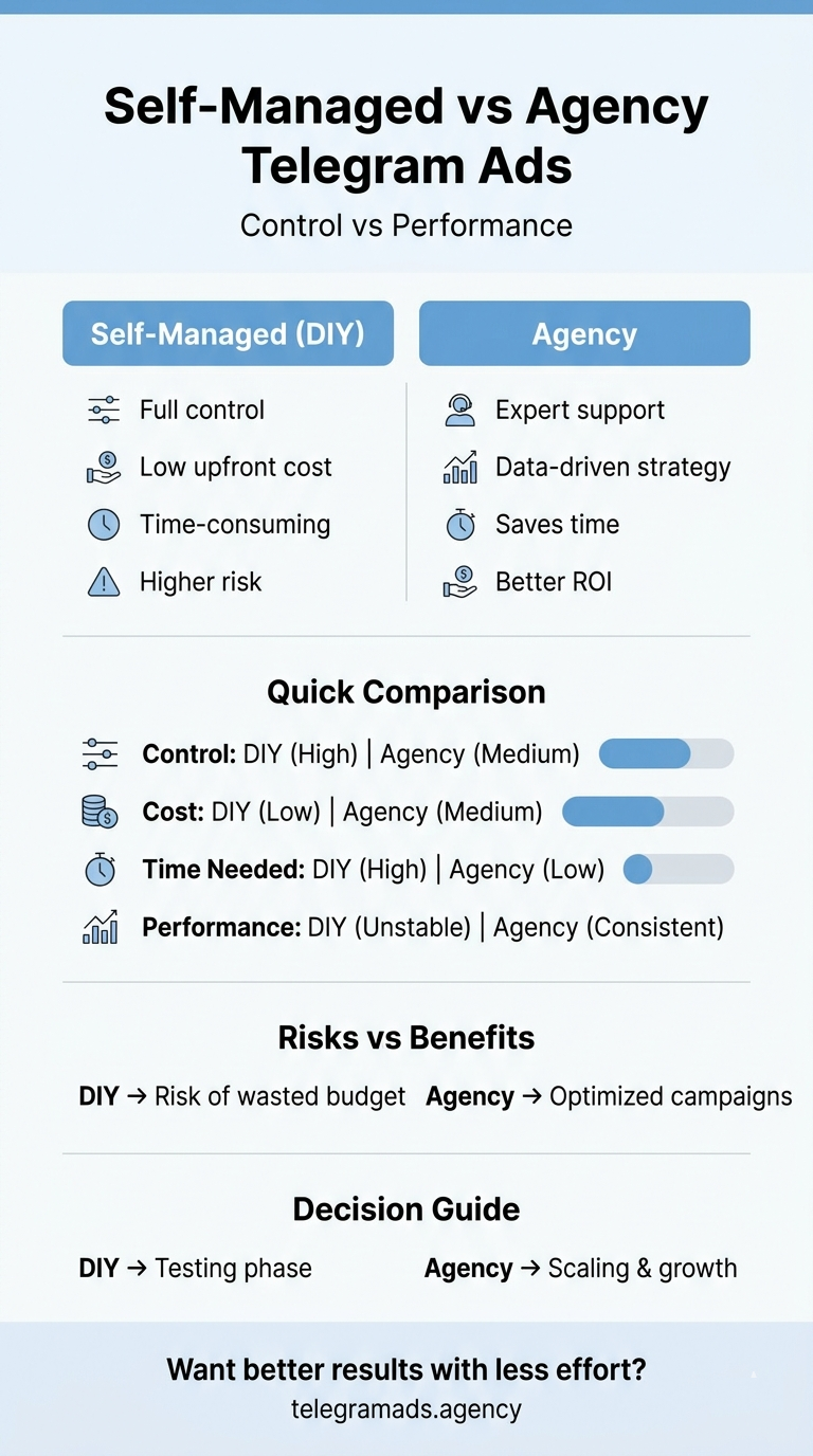 Comparison chart of self-managed vs agency telegram ads highlighting control, cost, and ROI metrics.