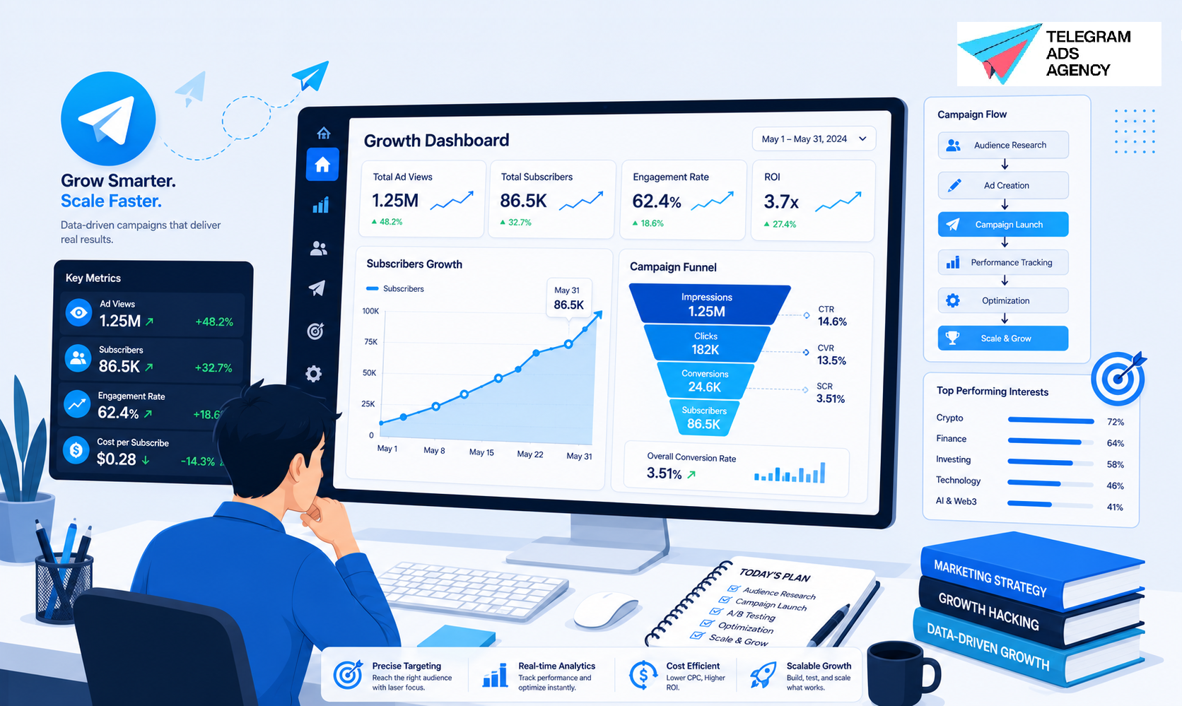Telegram ad strategy planning dashboard illustration showing growth metrics, campaign funnel, and pe