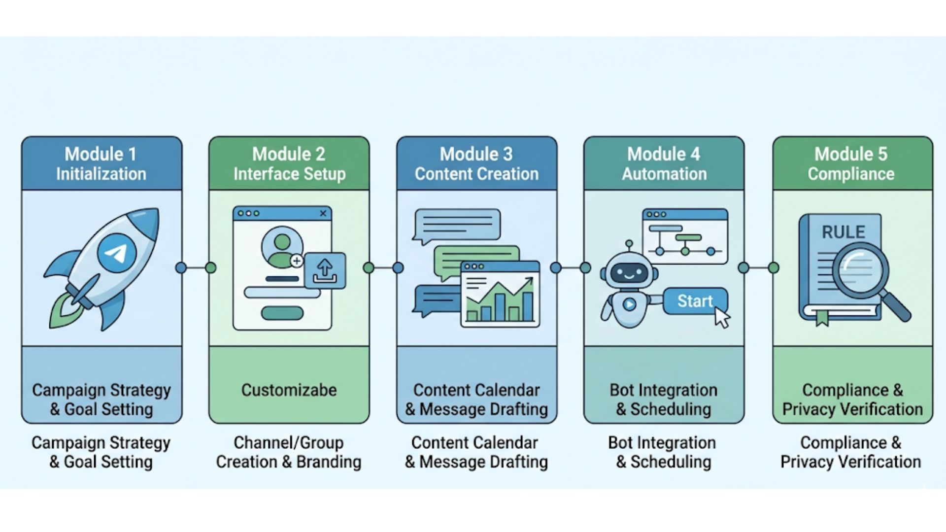 A comparison illustrating how telegram campaign setup and optimization services convert users into engaged community members.