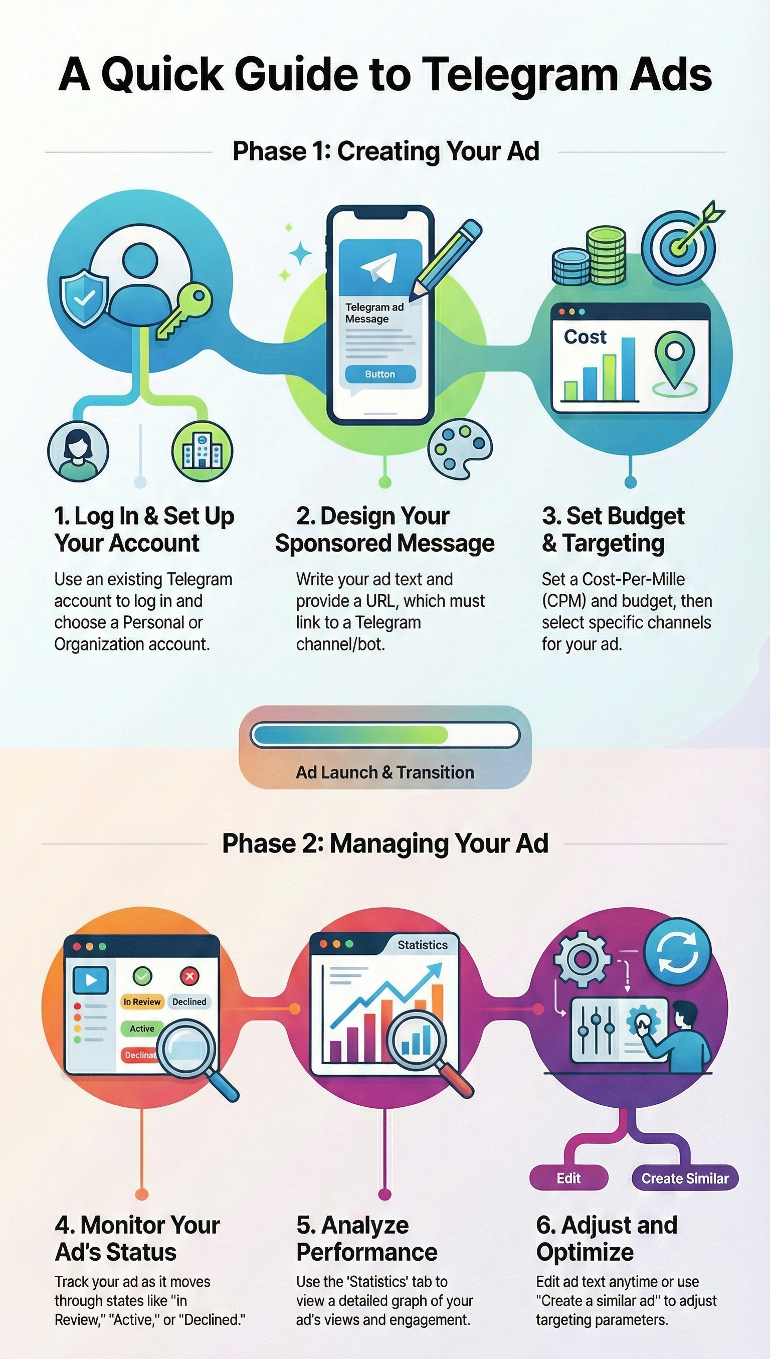 A quick guide to managing Telegram Ads Agency: Creating, monitoring, and optimizing your ad campaigns.