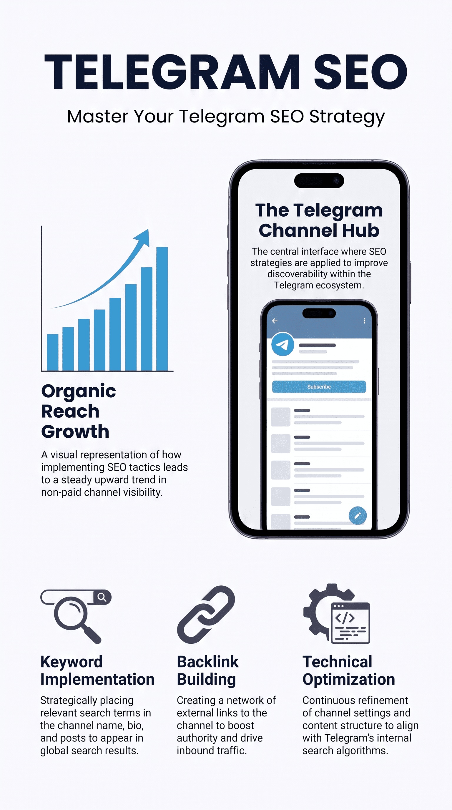What is telegram marketing SEO strategy showing organic reach growth and channel hub interface.