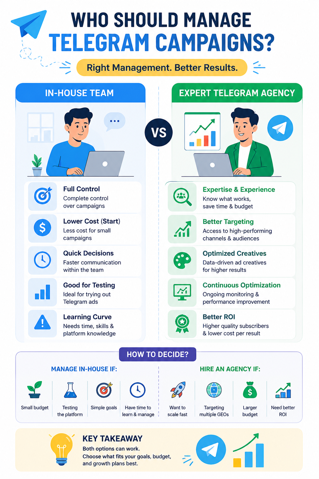 Comparison of in-house vs. agency experts to see who should manage telegram campaigns for growth.
