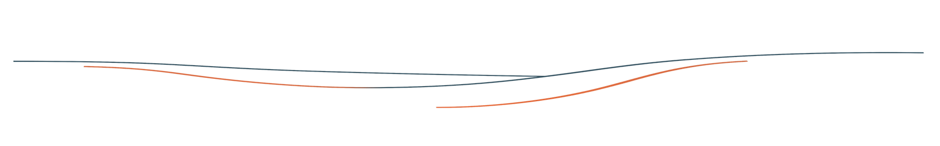 Diagram of a curve with dots, likely a graph or a data visualization.