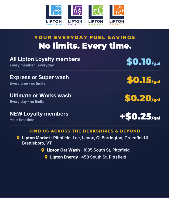 Lipton Loyalty fuel savings promotion showing fuel discounts for car wash members. Express and Super Wash members receive $0.15 off per gallon with no limits. Ultimate and Works Wash members receive $0.20 off per gallon with no limits. New loyalty members receive an additional $0.25 off per gallon on their first fuel purchase. Available at Lipton Market locations across Pittsfield, Lee, Lenox, Great Barrington, Greenfield, and Brattleboro, Vermont. Free to join at liptonloyalty.com.