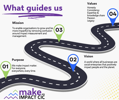 Make An Impact Infographic