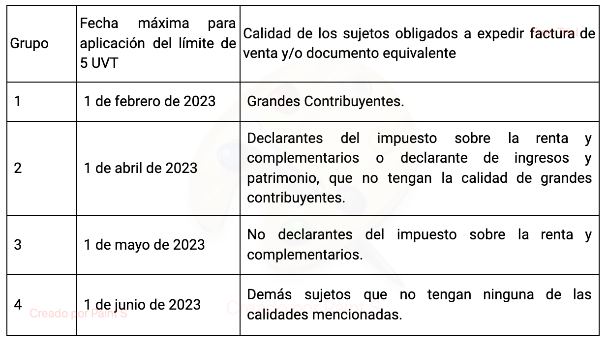 CALENDARIO DIAN IMPLEMENTACION FACTURACION ELECTRONICA POS
