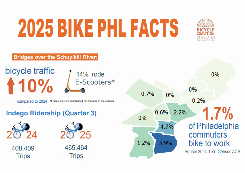 bike_count_graphic.png