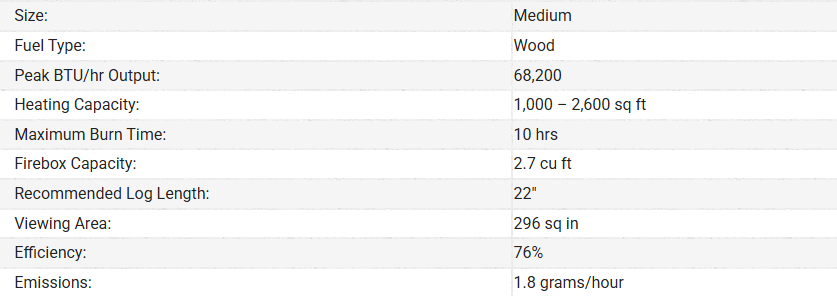 A table showing the fuel type , heating capacity , maximum burn time , and recommended log length.