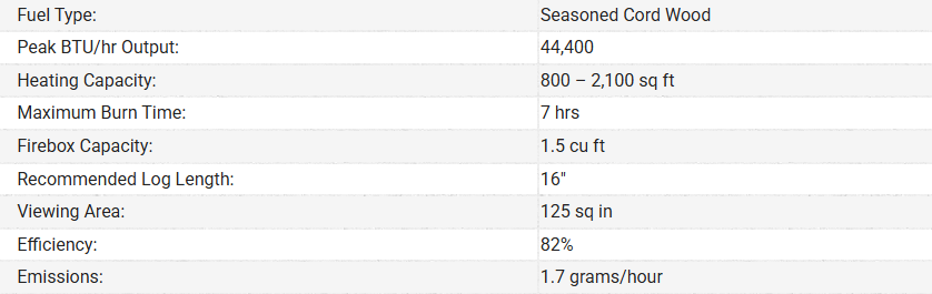 A table showing the fuel type and seasoned cord wood