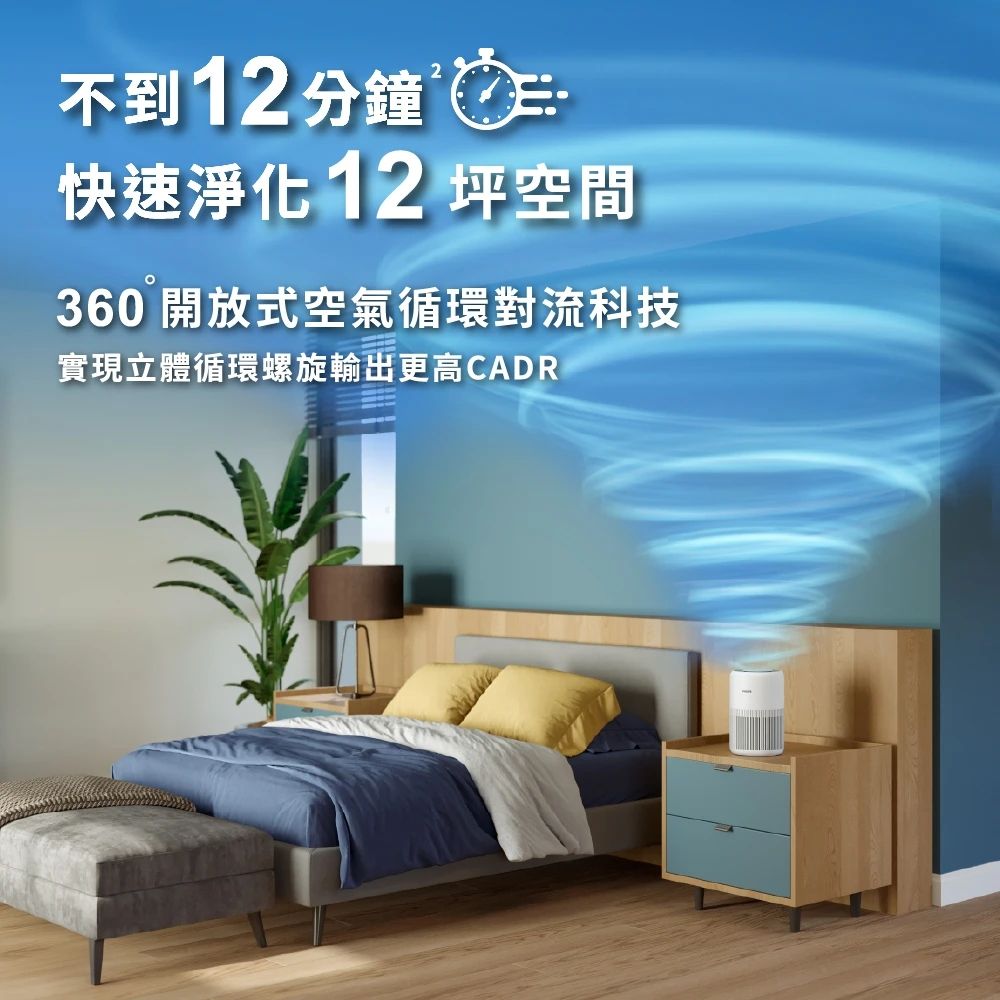 Philips 飛利浦 奈米級空氣清淨機-輕盈小巧360度淨化★適用12坪 (AC0950/80)