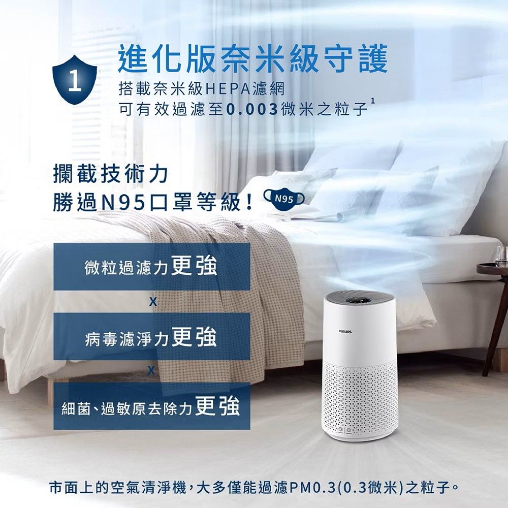 Philips 飛利浦 奈米級空氣清淨機★適用12-14坪 (AC1711/80)