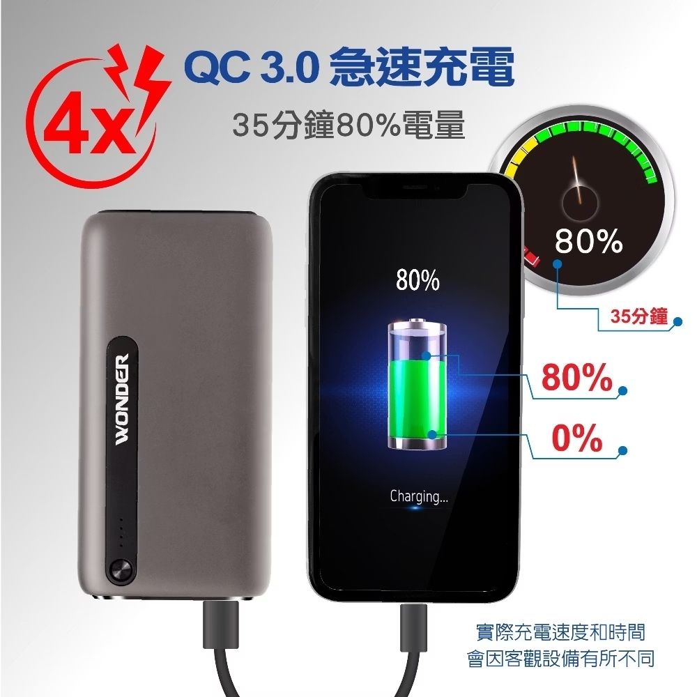 WONDER 旺德 PD18W+QC3.0快充 20000mAh行動電源 WA-P09B