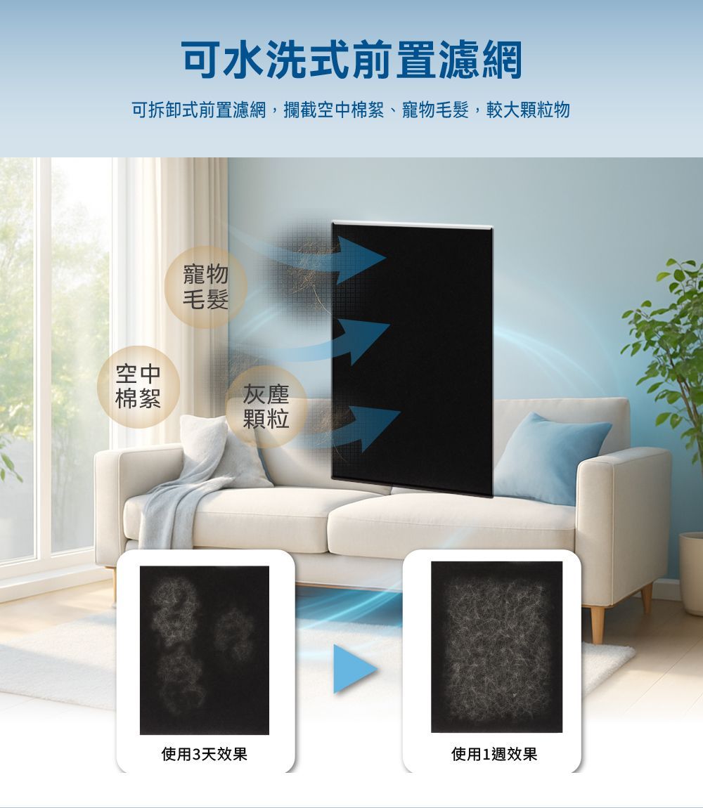 SABAPM2.5顯示抗敏空氣清淨機 SA-HX01