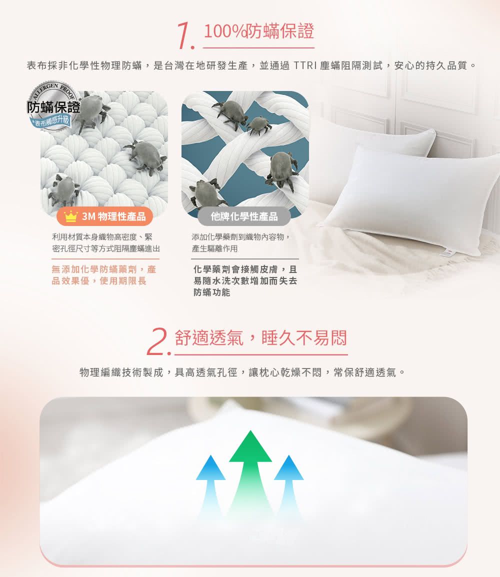 3M 健康防蹣枕頭-標準型限量版