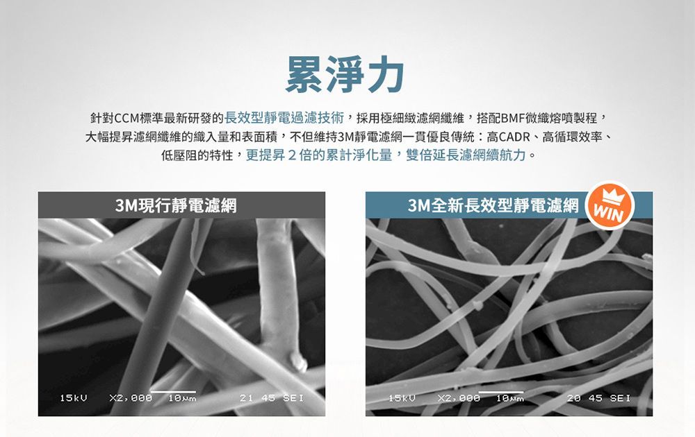 3M原廠濾網 淨呼吸倍淨型空氣清淨機專用濾網 U300-F