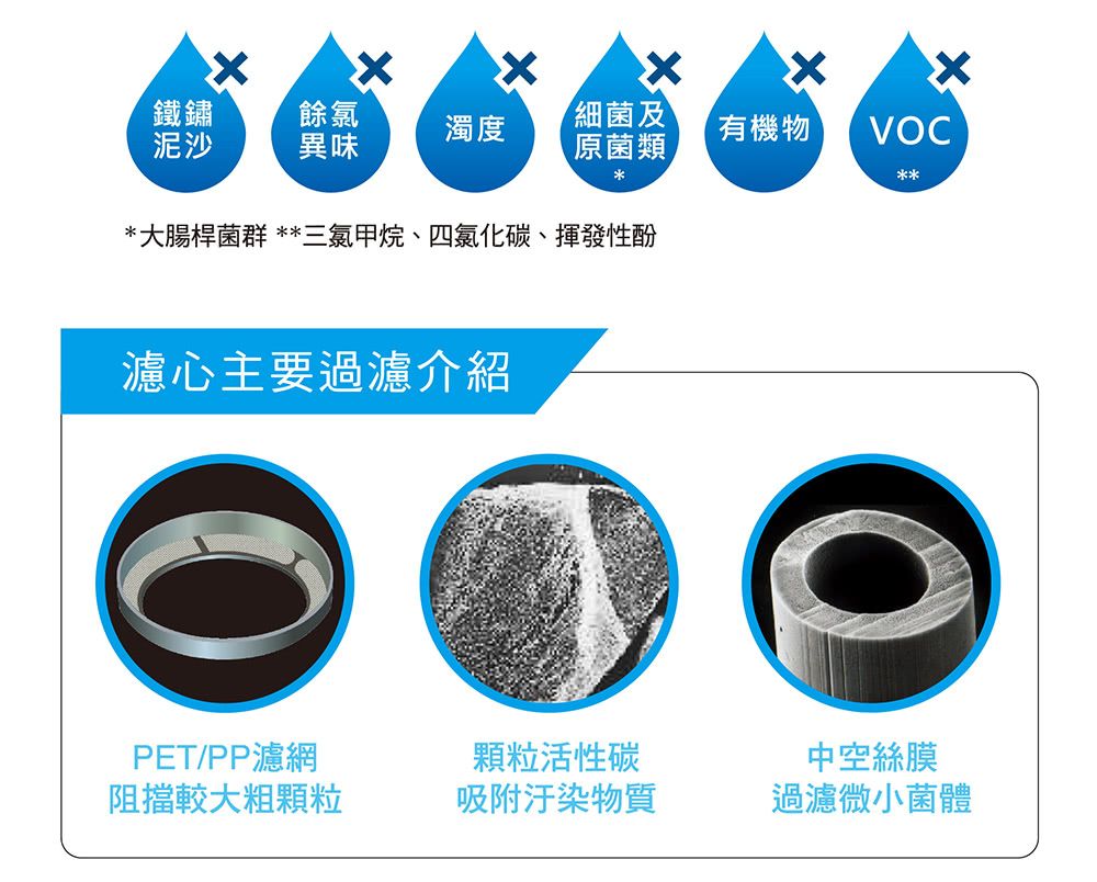 3M AC300龍頭式濾水器替換濾心 (AC300-F)