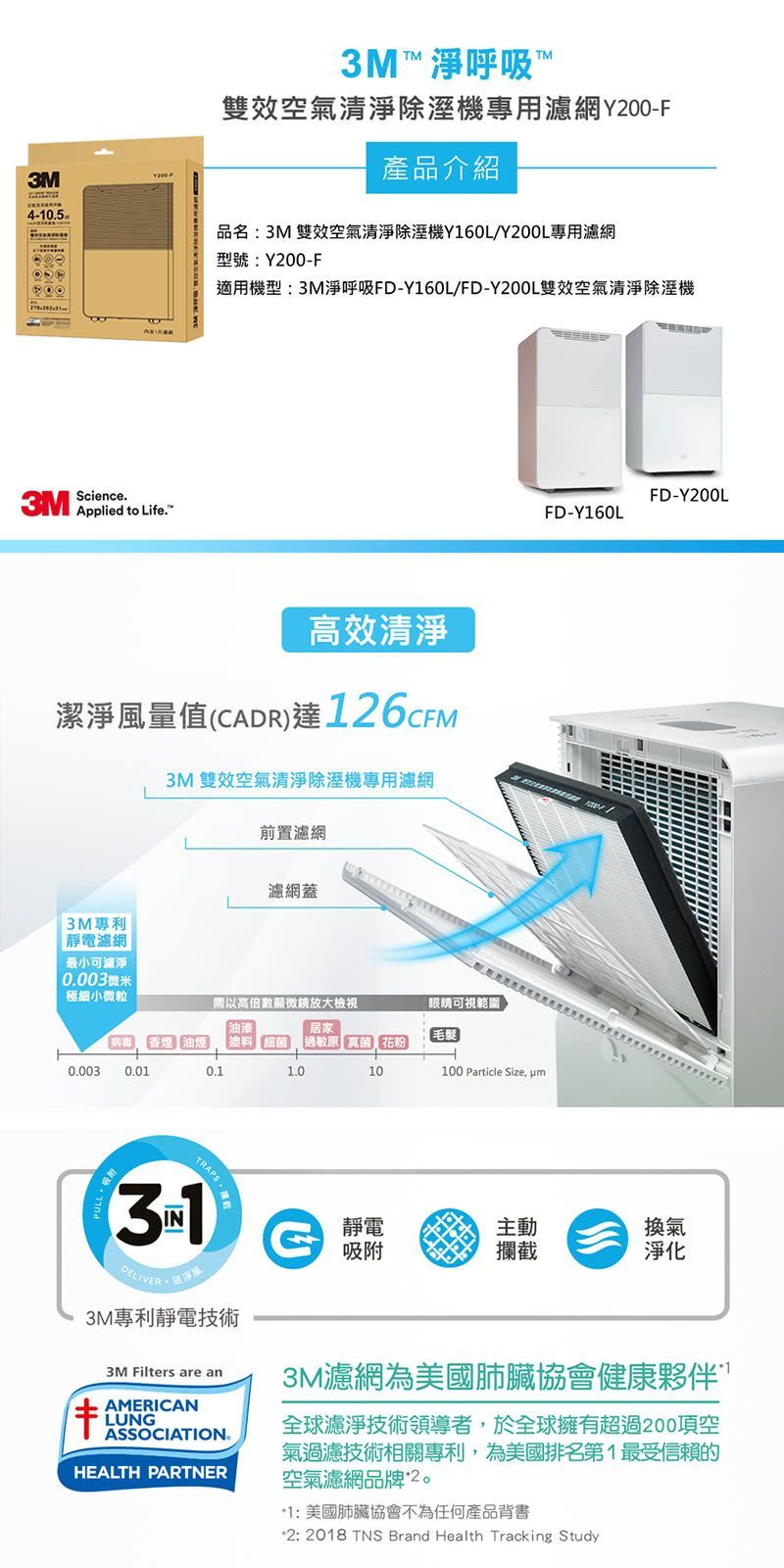 3M原廠濾網 淨呼吸雙效空氣清淨除溼機專用濾網  Y200-F