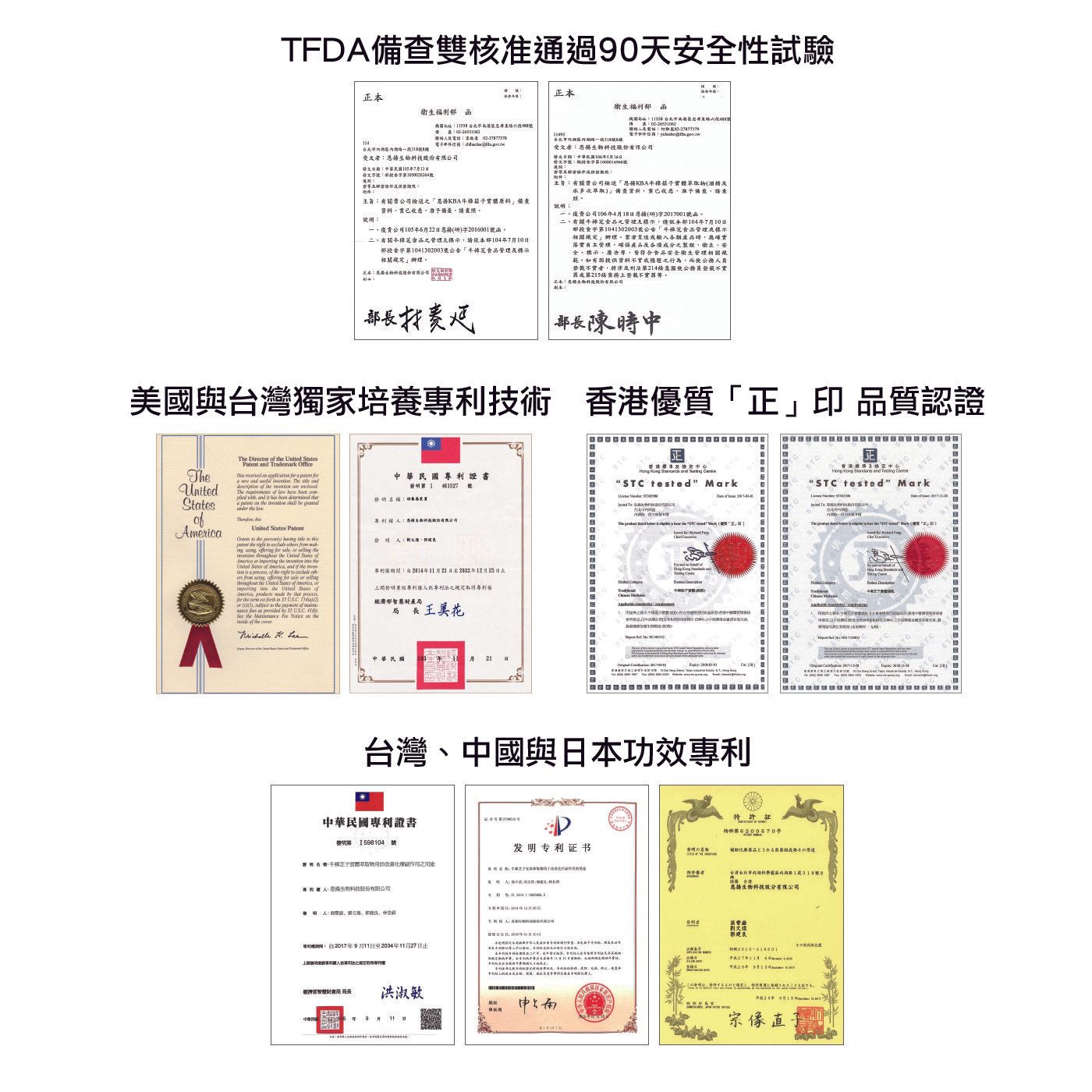 專利認證及安全性試驗