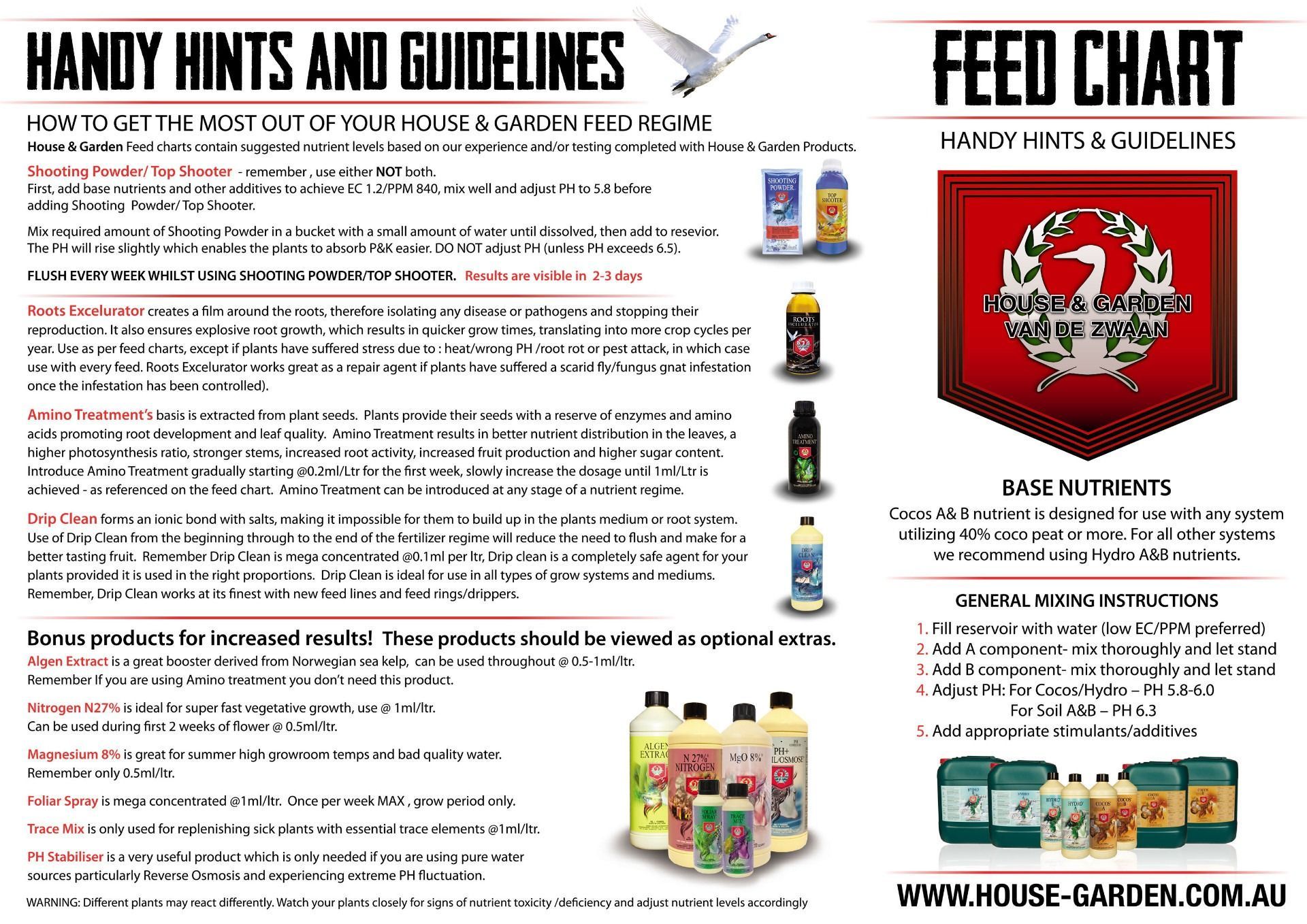 Handy Hints and Guidelines