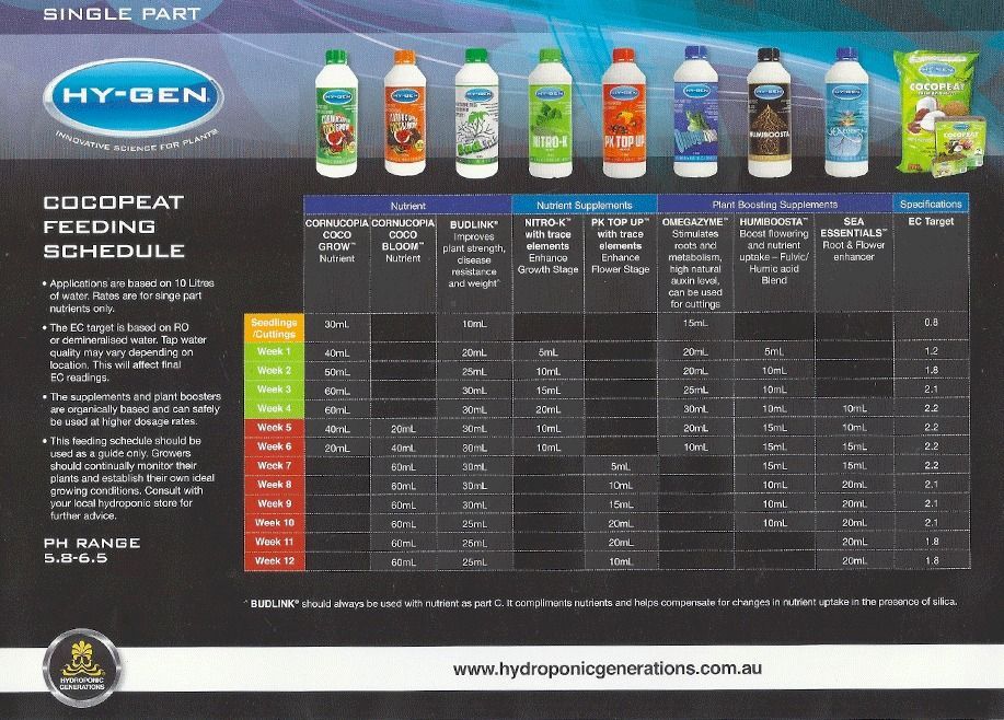 CocoPeat Feeding Schedule Single