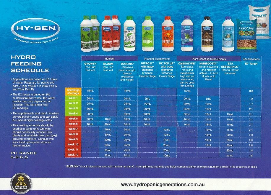 Hydro Feeding Schedule