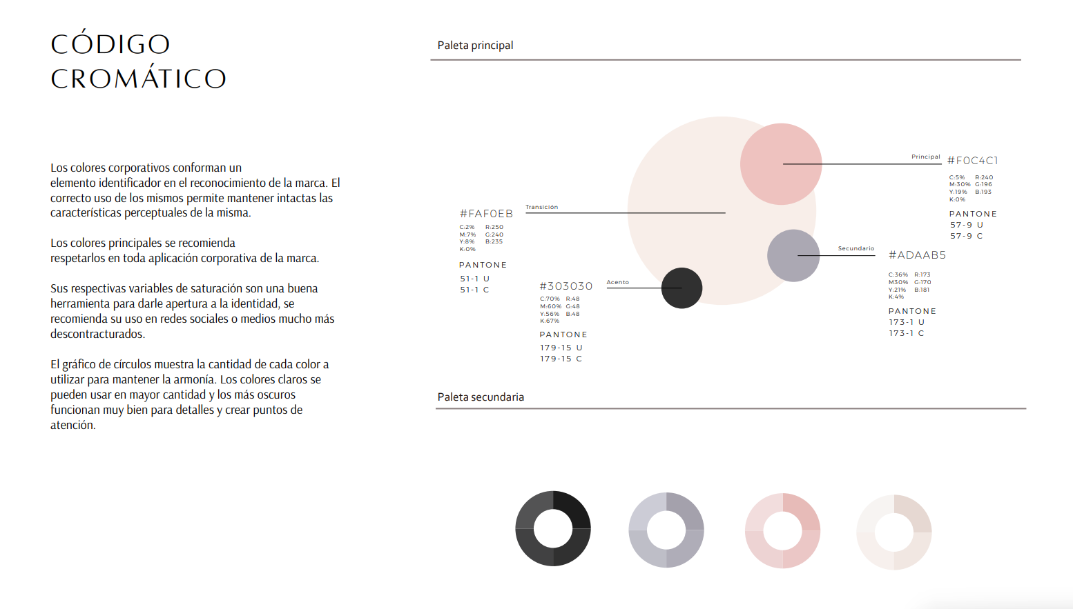 Infografía de código cromático con círculos de color negro, gris, rosa y blanco.