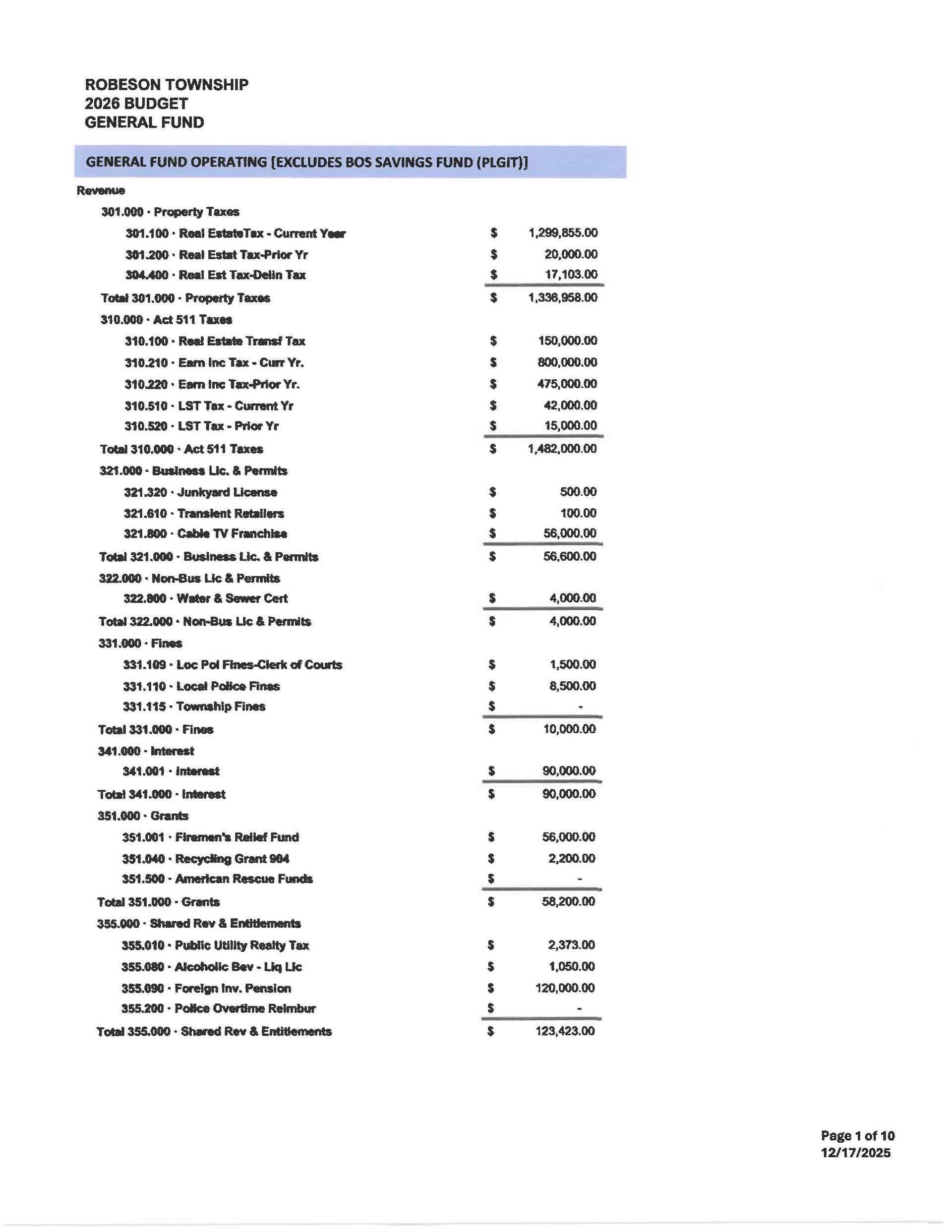 2025 Robeson Township Budget